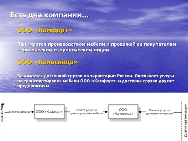 Описание компаний ООО "Комфорт" и ООО "Колесница"
