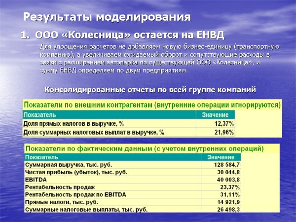 Слайд 09. Результаты моделирования